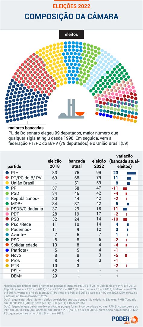 composição da assembleia da república 2022